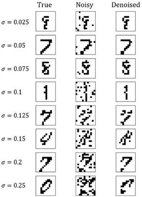 Quantum image denoising: a framework via Boltzmann machines, QUBO, and quantum annealing